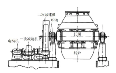 減速機(jī)滲漏