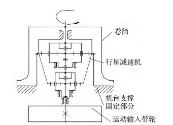 行星減速機損壞原因及改進措施